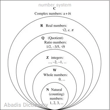 number system